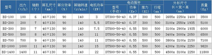 波動(dòng)篩分機(jī)型號(hào)