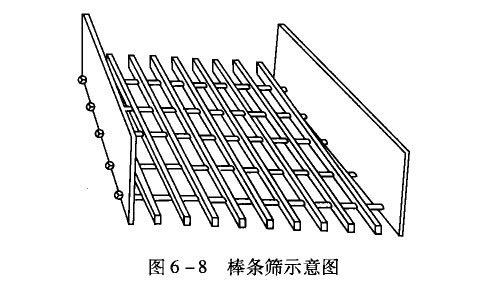 棒條篩特點