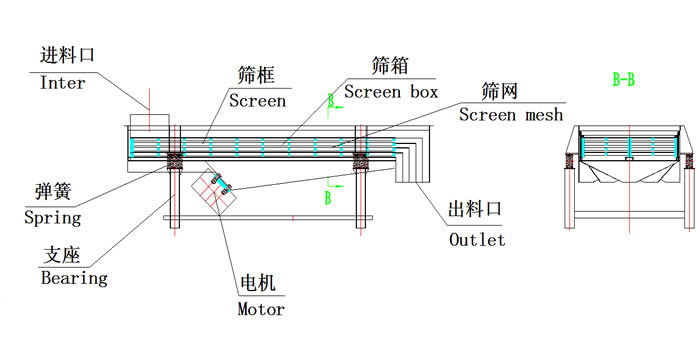 直線篩分機(jī)結(jié)構(gòu)圖