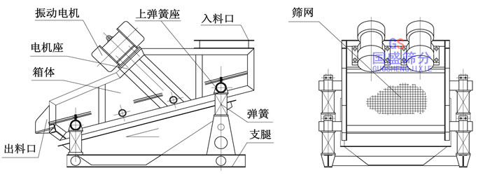 礦用篩分機(jī)結(jié)構(gòu)圖