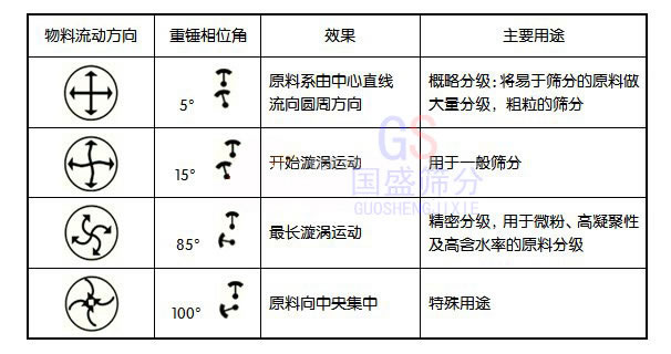 塑料振動篩技術(shù)